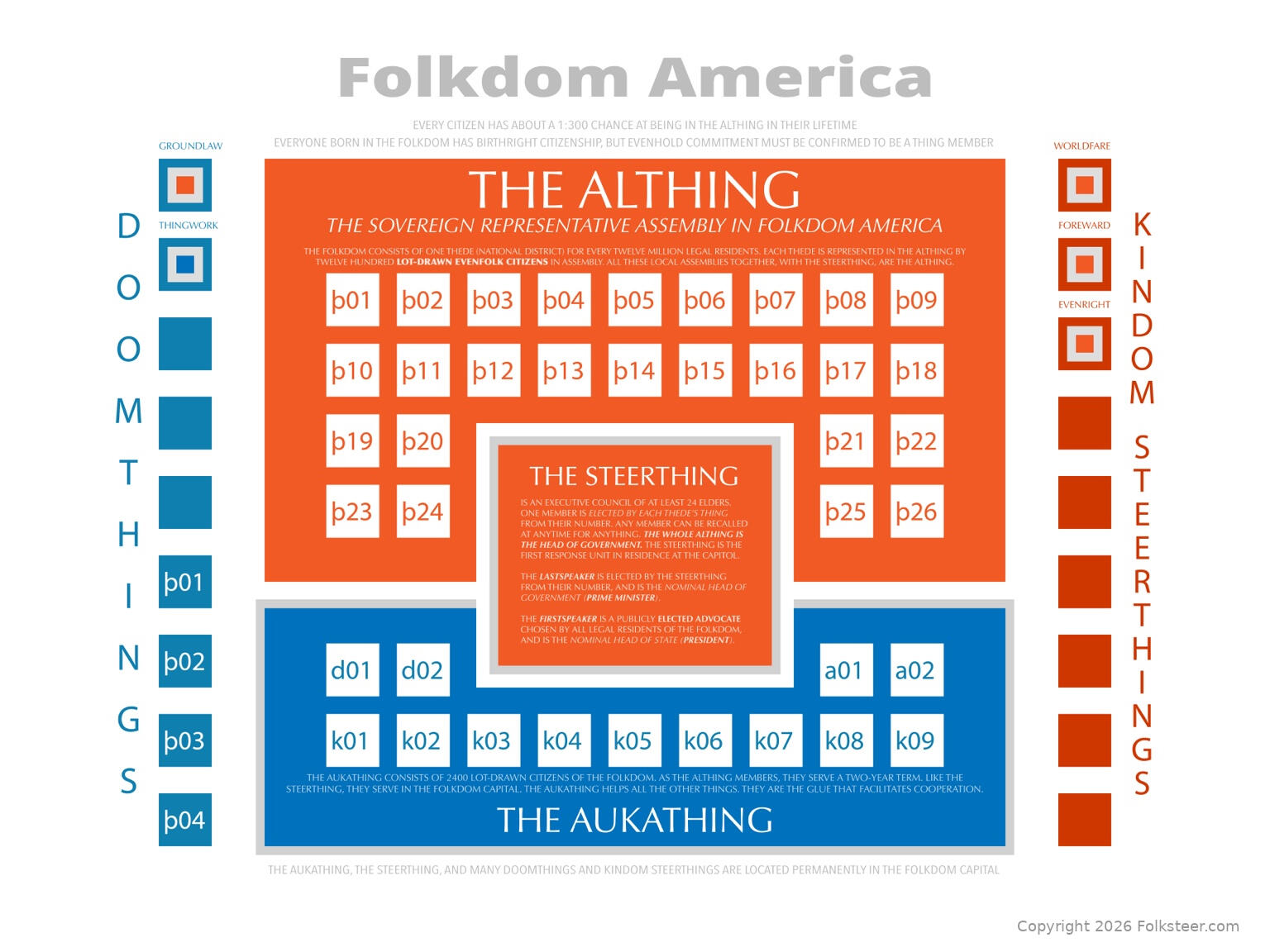 FOLKSTEER DEMOCRATIC ORGANIZATION